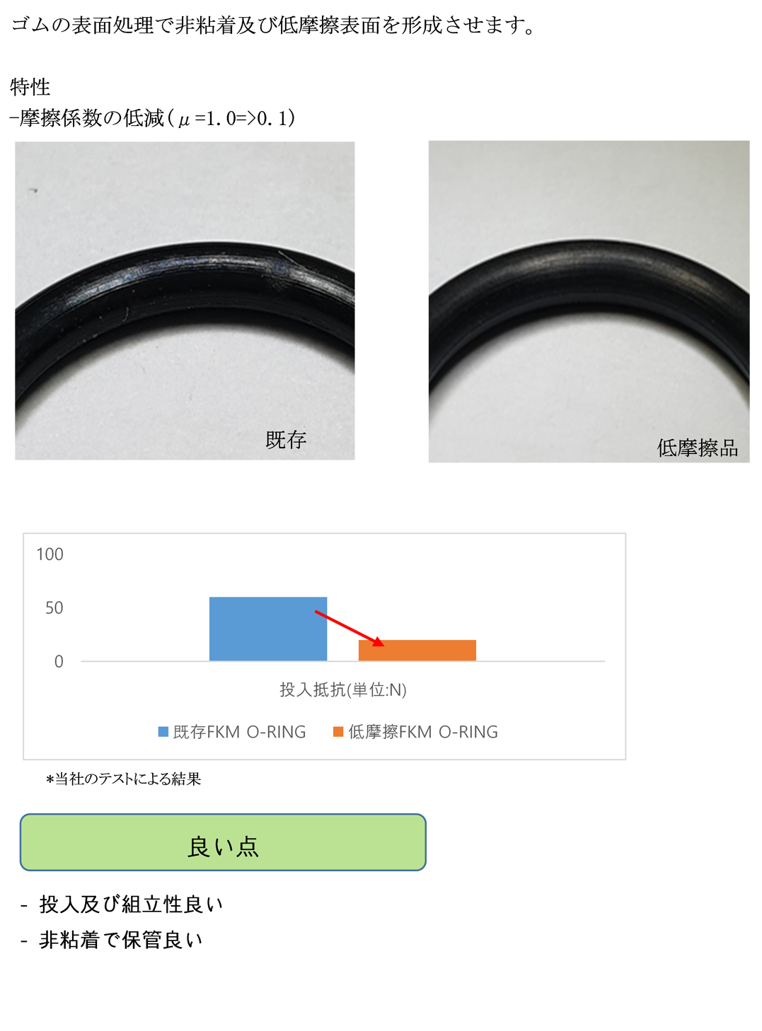 低摩擦表面 O-RING