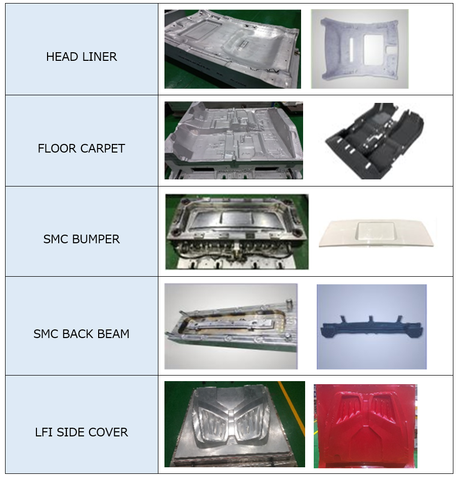 自動車内装材用プレス金型、商用車部品用SMC/GMT金型、Composite(複合素材)金型