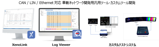 CAN/CAN-FD/LIN/Ethernetに対応した自社開発SW・HWとカスタムテストソリューション