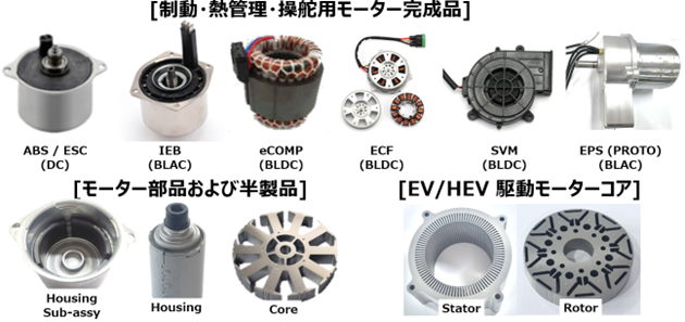 生産性・品質向上のための展開型コアおよび開放型ハウジングの適用