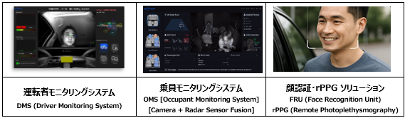 安全、便利、体験を重視した自動運転環境を構築するAIベースの車両室内モニタリングシステム