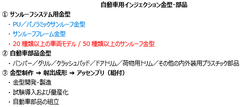 自動車用インジェクション金型・部品