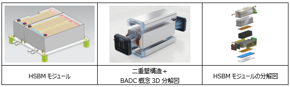 EV用 高安全・高効率 バッテリーモジュール